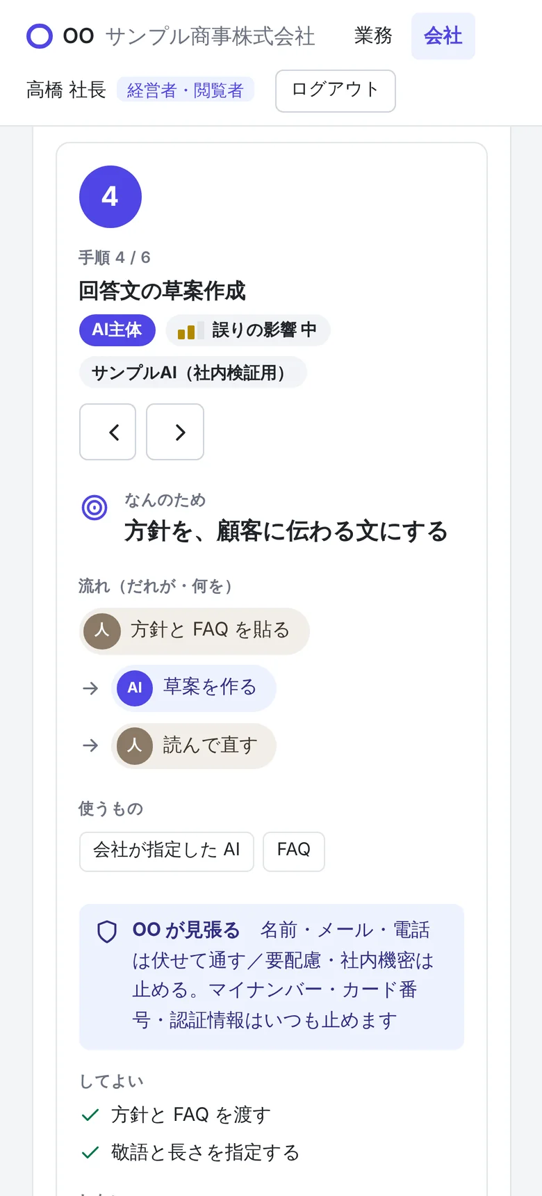 OO の画面。手順「回答文の草案作成」は AI主体。目的、流れ（人が方針と FAQ を貼る → AI が草案を作る → 人が読んで直す）、使うもの、OO が見張ること、してよいこと・しないことが並んでいる